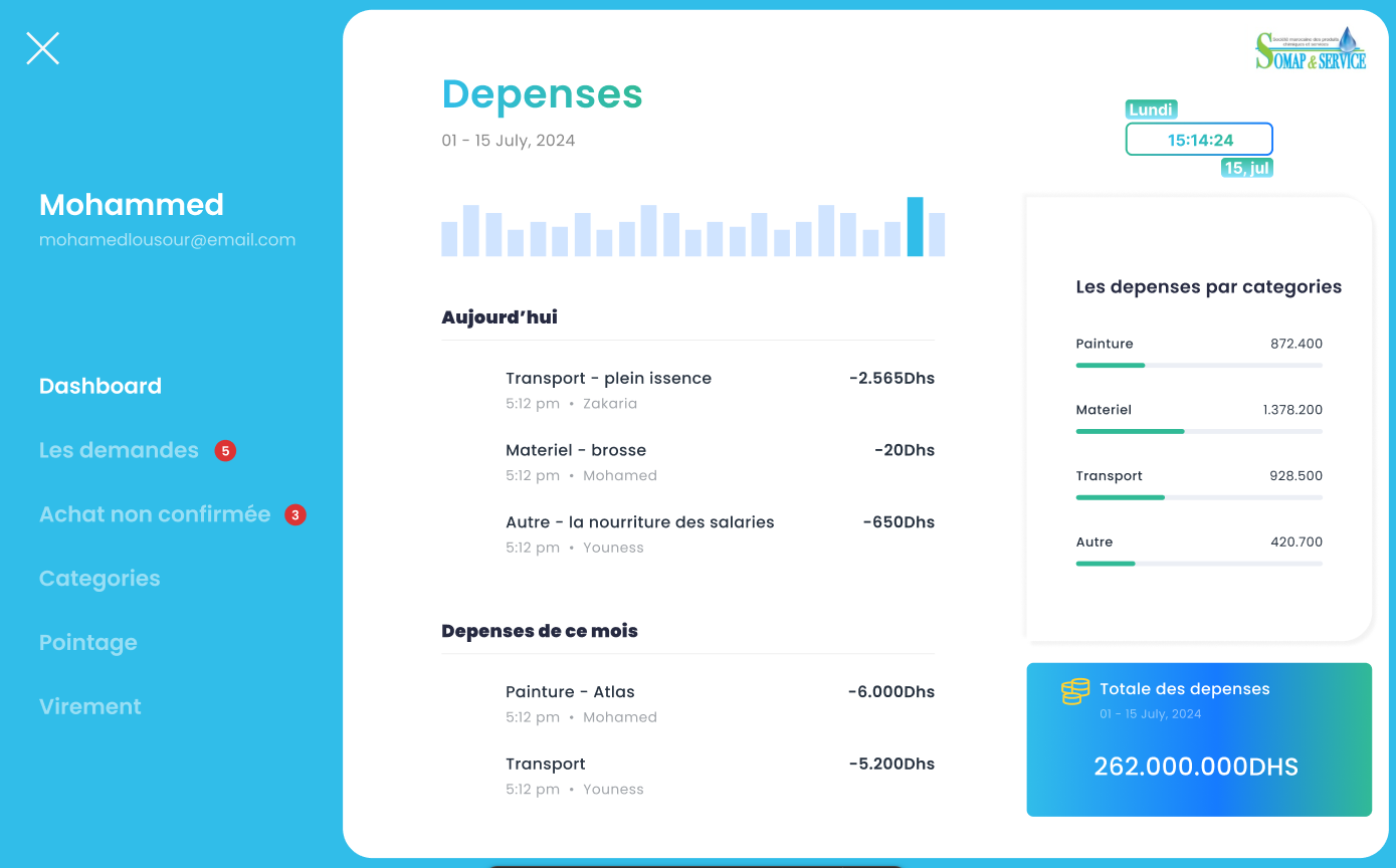 Management of Employee Records and Purchase Requests